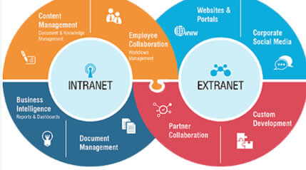 extranet1